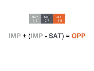 Reduce the time it takes to determine the
optimal sequence to make planned stops.
IMP
9.1
SAT
2.7
OPP
15.5
 