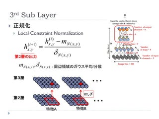 3rd Sub Layer
   正規化
       Local Constraint Normalization

               ( i 1)
                              h  (i )
                                         mN ( x , y )
                         
                                 x, y
            h
                                      N ( x, y )
               x, y
    第2層の出力

        mN ( x, y ) ,  N ( x, y )   : 周辺領域のガウス平均/分散

    第３層
                                                            ・・・
                                                         m, 
    第２層
                                                                ・・・
                              特徴A                   特徴B
 