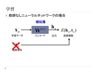学習
   教師なしニューラルネットワークの場合
            順伝播

                ( )   hn
      xn    W               E (h n , t n )
    学習データ   エンコード      出力     誤差関数




    × tn
     教師信号
 