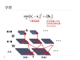 学習

         min x  x n   h n
                       2
              n
          w
               二乗和誤差        出力を疎にする
                            ための正則化項
                            （L1ノルム）

第２層
          h                ・・・
     H
第１層                               ・・・
     W
入力                               ・・・
         特徴１    x      特徴２
 