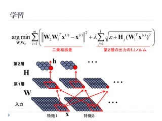 学習

          m                        k
                                                 T (i ) 2 
arg min   W2 W1 x  x             H j ( W1 x ) 
                 T (i )      2
                        (i )
                                                         
  W1W2  i 1                      j 1                   
                二乗和誤差                第２層の出力のL1ノルム


第２層
                h              ・・・
      H
第１層                                      ・・・
      W
 入力                                    ・・・
              特徴１     x      特徴２
 