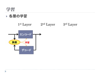 学習
   各層の学習

         1st Layer   2nd Layer   3rd Layer

          エンコード

    誤差       学習


           デコード
 