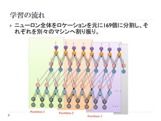 学習の流れ
   ニューロン全体をロケーションを元に169個に分割し、そ
    れぞれを別々のマシンへ割り振り。
 