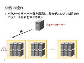 学習の流れ
      パラメータサーバー群を用意し、各モデルレプリカ間での
       パラメータ更新を仲介させる

                     パラメータサーバー


           W



モデル
レプリカ                  ・・・・・
 