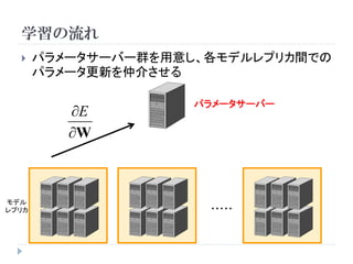 学習の流れ
      パラメータサーバー群を用意し、各モデルレプリカ間での
       パラメータ更新を仲介させる

                     パラメータサーバー
          E
          W



モデル
レプリカ                  ・・・・・
 