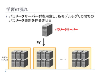 学習の流れ
      パラメータサーバー群を用意し、各モデルレプリカ間での
       パラメータ更新を仲介させる

                     パラメータサーバー



               W


モデル
レプリカ                  ・・・・・
 
