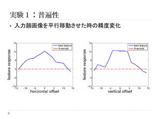 実験１：普遍性
   入力顔画像を平行移動させた時の精度変化
 