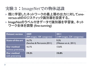 実験３：ImageNetでの物体認識
   既に学習したネットワークの最上層の出力に対してone-
    versus-allのロジスティック識別器を設置する。
   ImageNetのラベル付きデータで識別器を学習後、ネット
    ワーク全体を調整 (fine-tunning)

Dataset version       2009                          2011
                      (9M images, 10K categories)   (14M images, 22K categories)
State-of-the-art      16.7%                         9.3%
                      (Sanchez & Perronnin,2011)    (Weston et al., 2011)
Our method            16.1%                         13.6%
without pretraining
Our method            19.2%                         15.8%
with pretraining
 