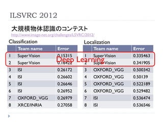 ILSVRC 2012
    大規模物体認識のコンテスト
    http://www.image-net.org/challenges/LSVRC/2012/
Classification                          ...