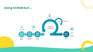 Using SCRUM but …
 