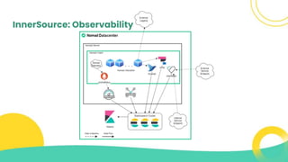 InnerSource: Observability
 