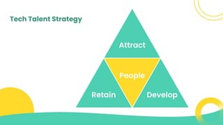 Tech Talent Strategy
Attract
Retain
People
Develop
 
