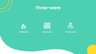 Three-ware
Software Hardware Brainware
 