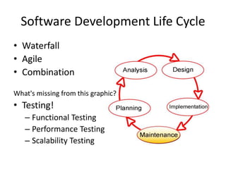 Software Development Life Cycle 
• Waterfall 
• Agile 
• Combination 
What's missing from this graphic? 
• Testing! 
– Functional Testing 
– Performance Testing 
– Scalability Testing 
 