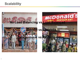 Scalability




       No Load Balancing vs Load Balanced

                  Stateful vs Stateless

            Synchronou...