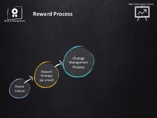 Desire
Culture
Reward
Strategy
(as a tool)
Change
Management
Process
High Performance Culture
Reward Management
Reward Process
 