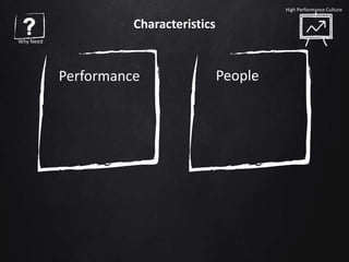 • Consistent
• Outperformed
Benchmark
Performance People
Characteristics
Why Need
High Performance Culture
 