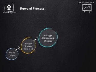 Desire
Culture
Reward
Strategy
(as a tool)
Change
Management
Process
High Performance Culture
Reward Management
Reward Pro...