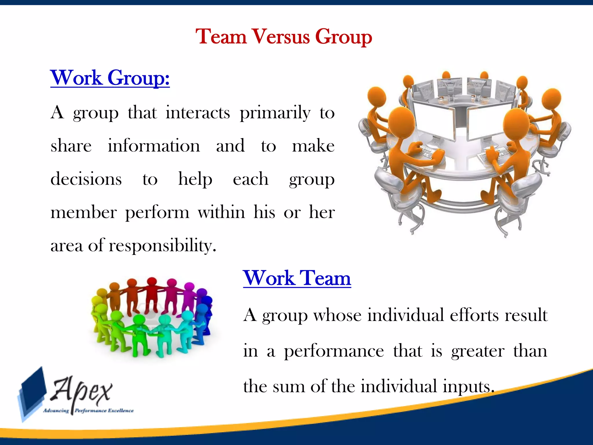 Team Versus Group
Work Group:
A group that interacts primarily to
share information and to make
decisions

to

help

each

group

member perform within his or her
area of responsibility.

Work Team
A group whose individual efforts result
in a performance that is greater than
the sum of the individual inputs.

 