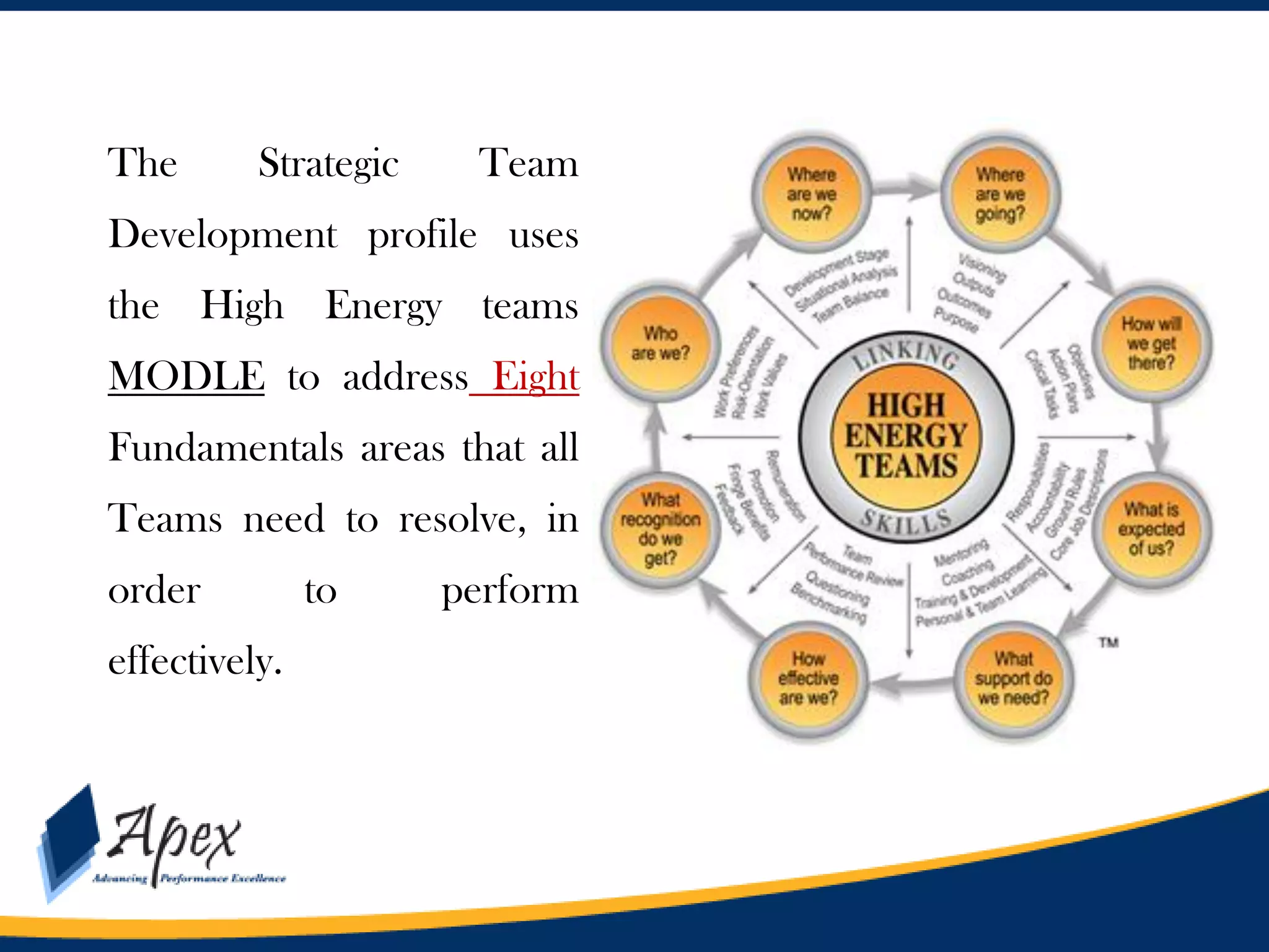 The

Strategic

Team

Development profile uses
the High Energy teams
MODLE to address Eight
Fundamentals areas that all
Teams need to resolve, in
order
effectively.

to

perform

 
