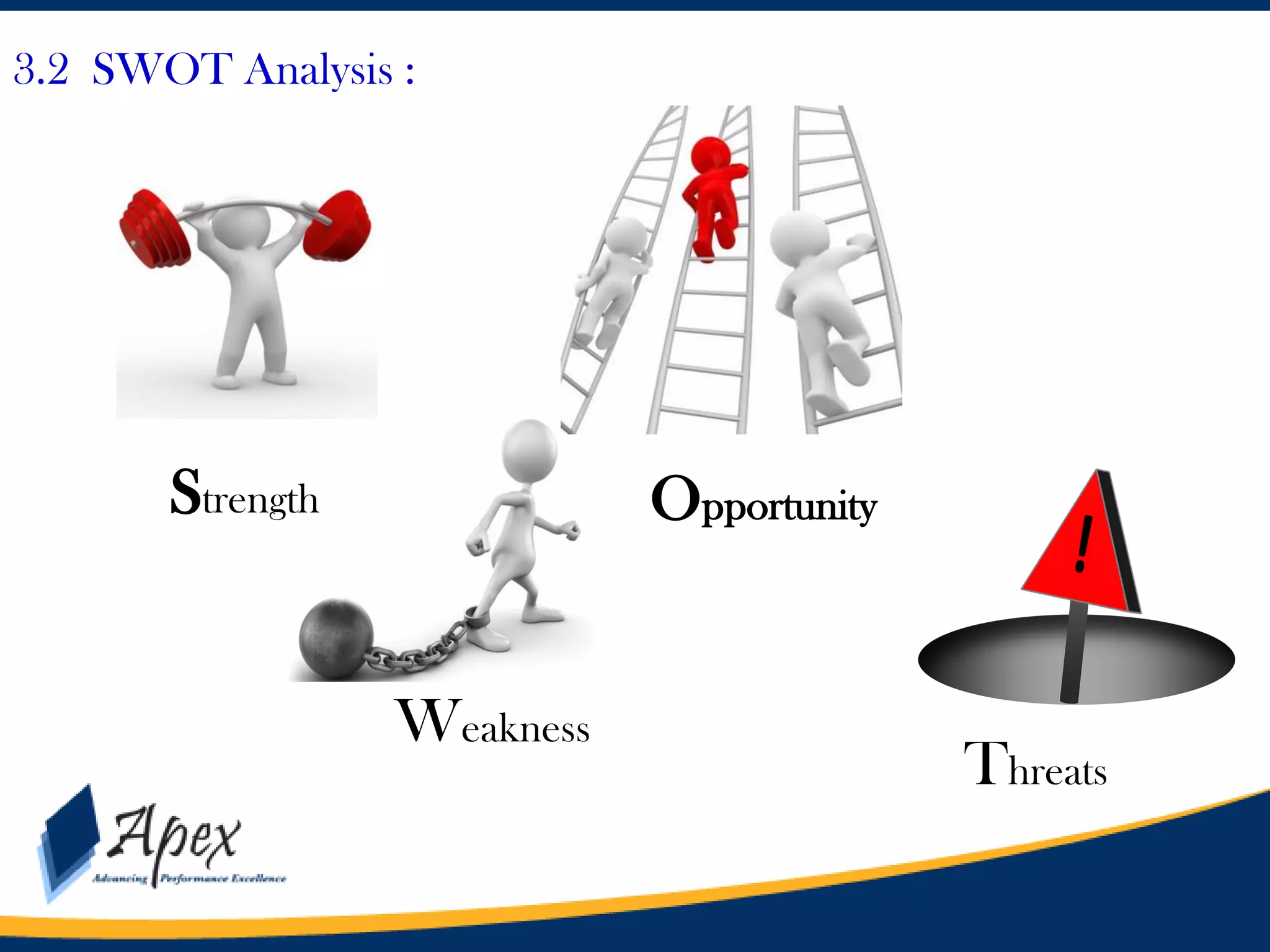 3.2 SWOT Analysis :

Strength

Opportunity

Weakness

Threats

 