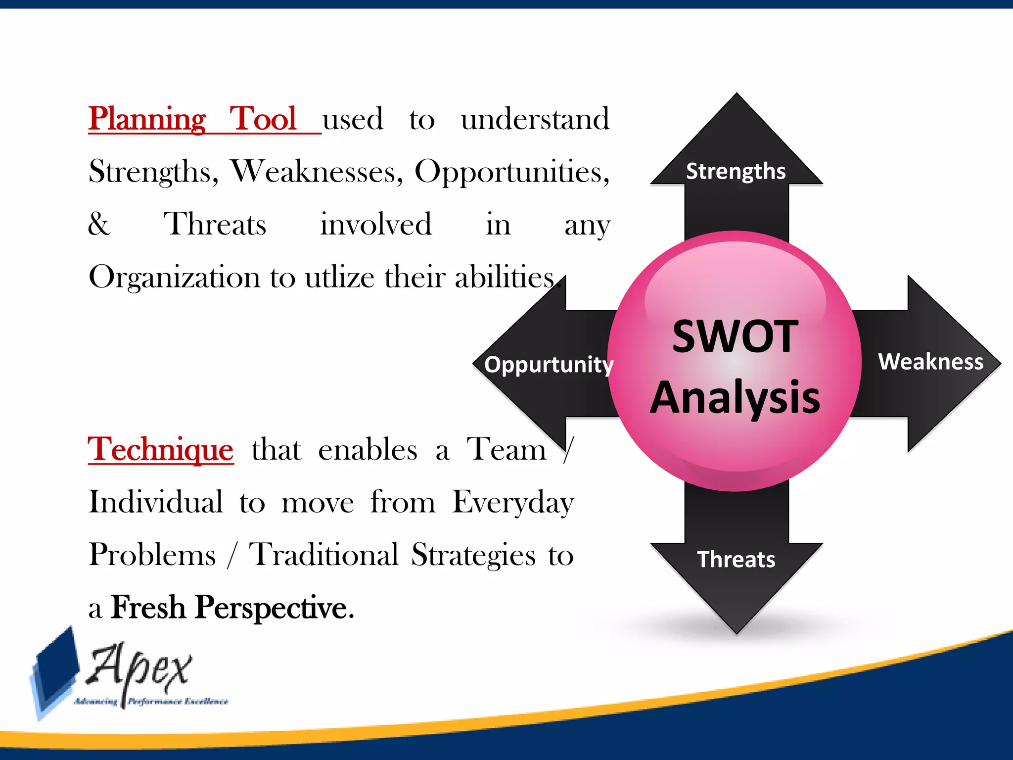 Planning Tool used to understand
Strengths, Weaknesses, Opportunities,
&

Threats

involved

in

Strengths

any

Organization to utlize their abilities.
Oppurtunity

SWOT
Analysis

Technique that enables a Team /
Individual to move from Everyday
Problems / Traditional Strategies to
a Fresh Perspective.

Threats

Weakness

 
