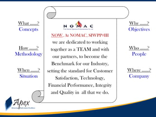 What ……?

Why ……?

Concepts

Objectives
NOW, At NOMAC, SIWPP#III

we are dedicated to working
How ……?
together as a TEAM and with
Methodology
our partners, to become the
Benchmark for our Industry,
When ……?
setting the standard for Customer
Situation
Satisfaction, Technology,
Financial Performance, Integrity
and Quality in all that we do.

Who ……?

People
Where ……?

Company

 