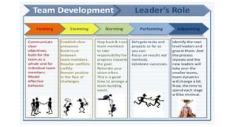 Building high performance team | PPTX