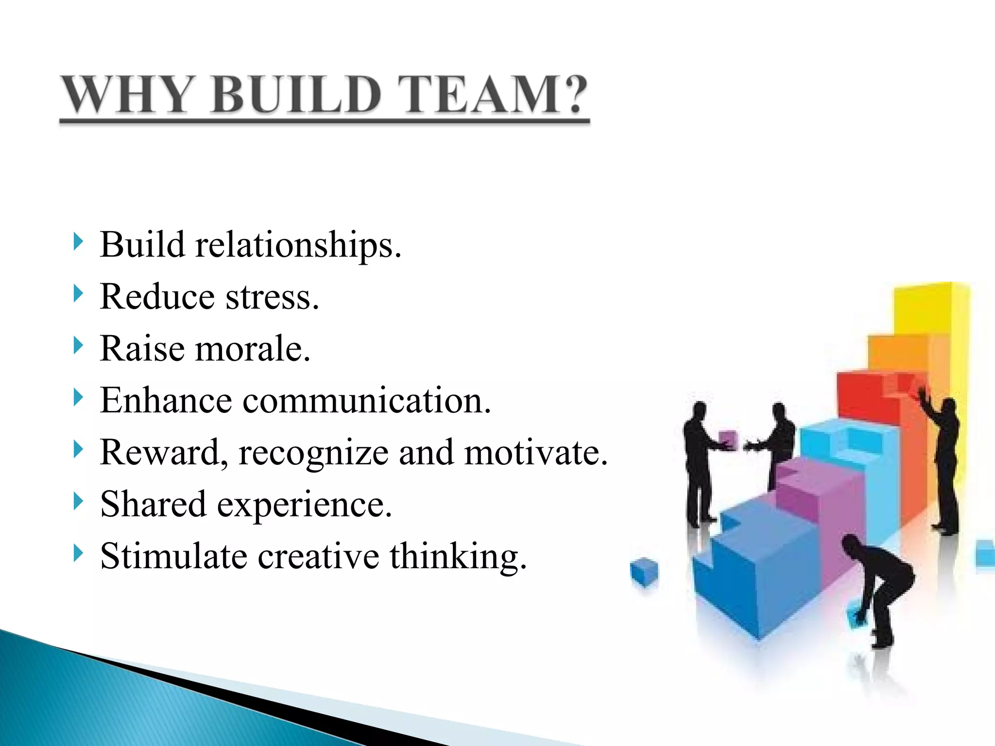 Building high performance teams | PPT