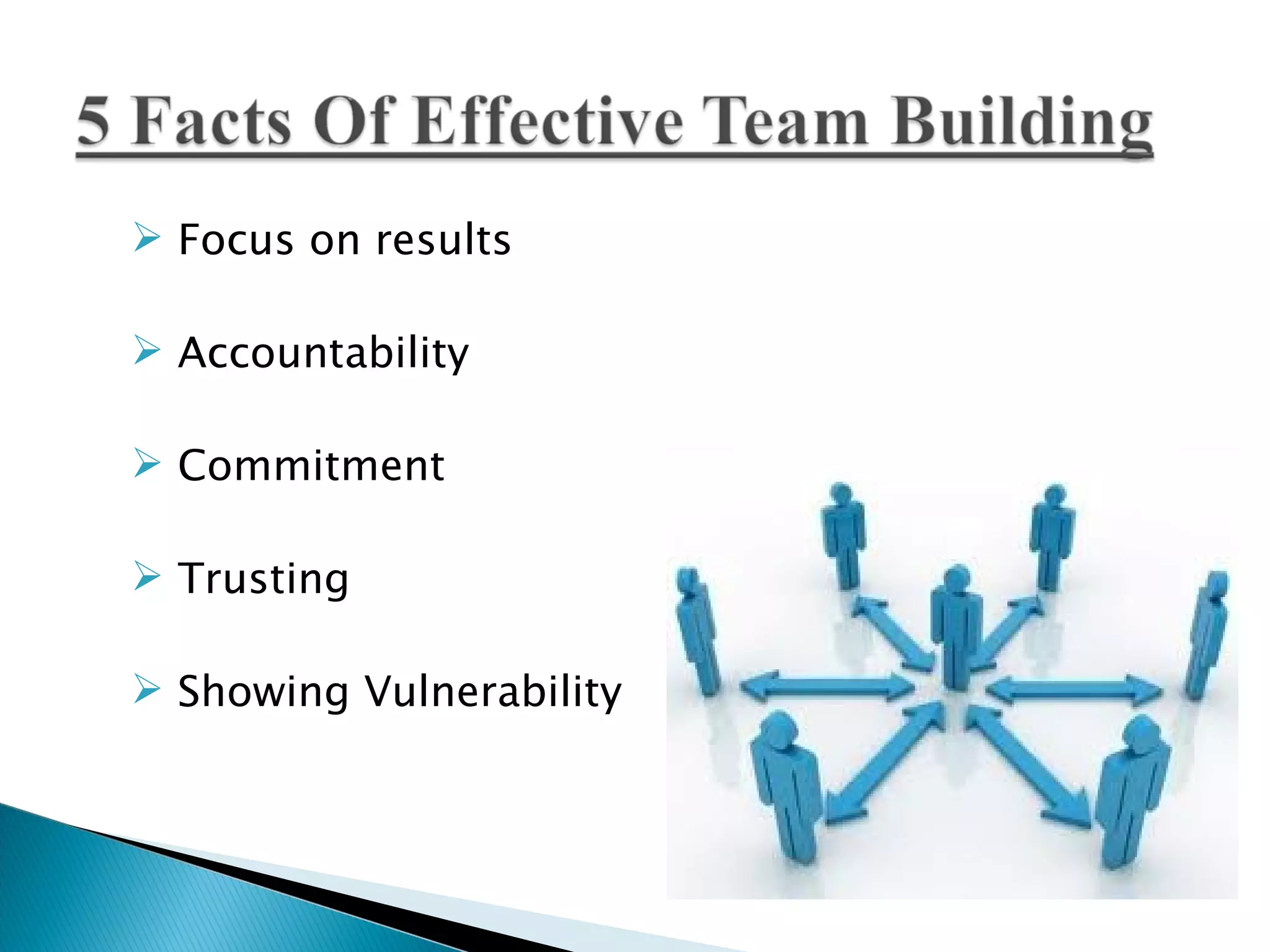 Building high performance teams | PPT