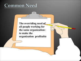 The overriding need of
all people working for
the same organization:
to make the
organization profitable
 