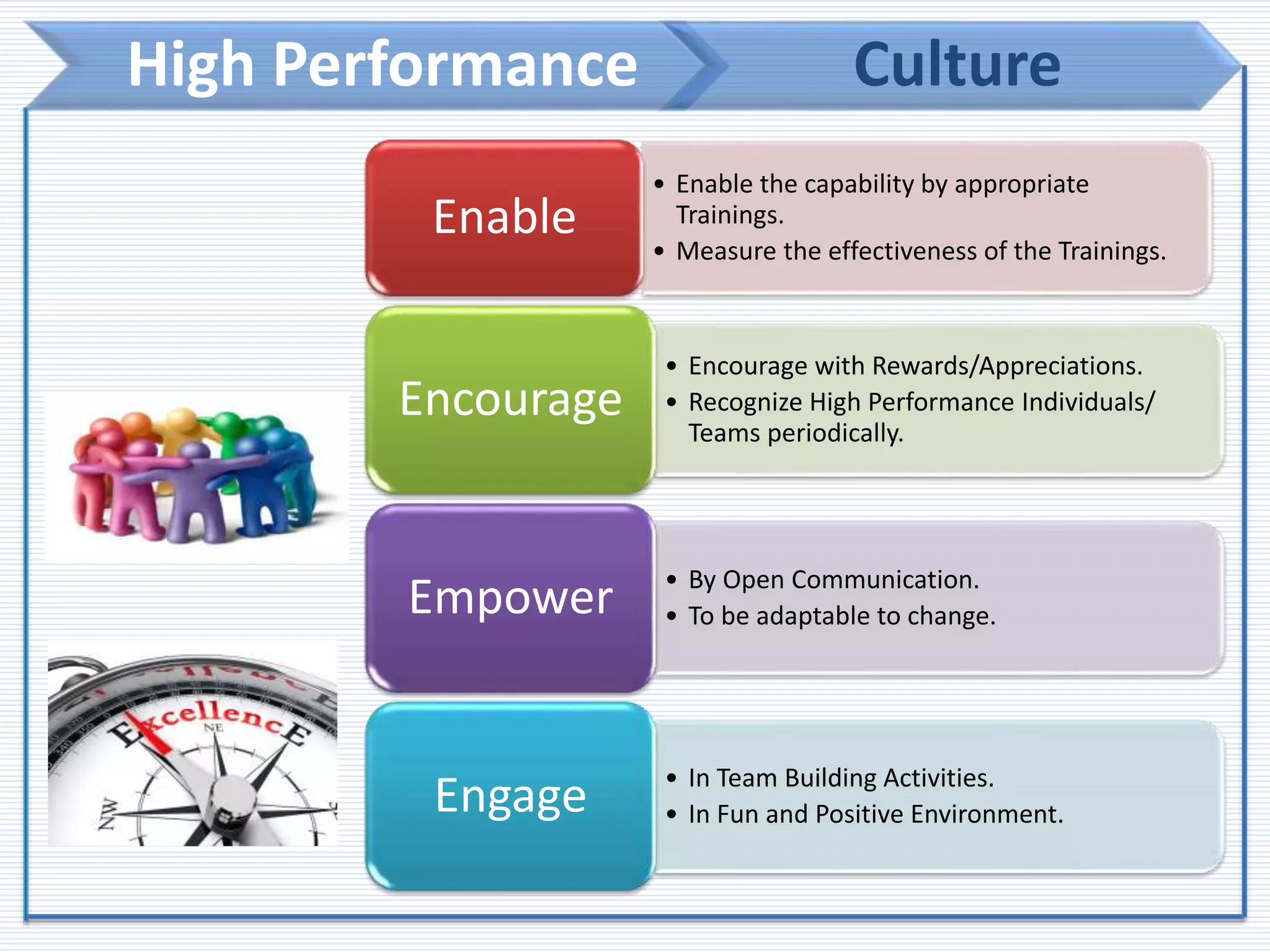 Building High Performance Teams | PPTX