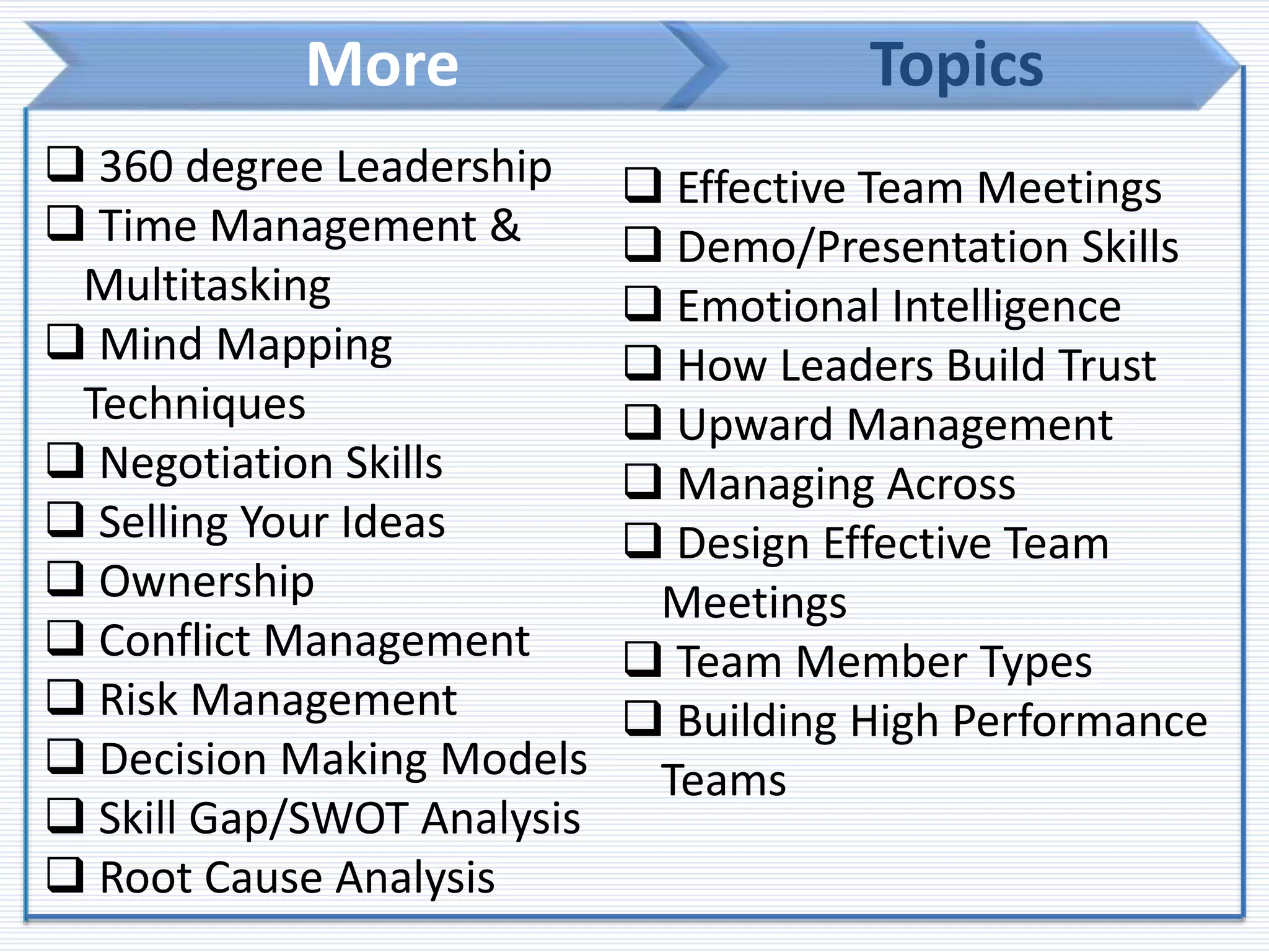 More Topics
 360 degree Leadership
 Time Management &
Multitasking
 Mind Mapping
Techniques
 Negotiation Skills
 Selling Your Ideas
 Ownership
 Conflict Management
 Risk Management
 Decision Making Models
 Skill Gap/SWOT Analysis
 Root Cause Analysis
 Effective Team Meetings
 Demo/Presentation Skills
 Emotional Intelligence
 How Leaders Build Trust
 Upward Management
 Managing Across
 Design Effective Team
Meetings
 Team Member Types
 Building High Performance
Teams
 