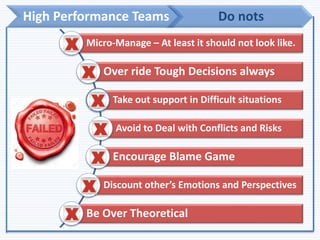 High Performance Teams Do nots
Micro-Manage – At least it should not look like.
Over ride Tough Decisions always
Take out support in Difficult situations
Avoid to Deal with Conflicts and Risks
Encourage Blame Game
Discount other’s Emotions and Perspectives
Be Over Theoretical
 