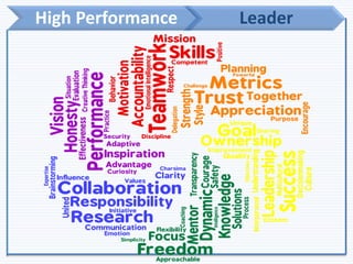 High Performance Leader
 
