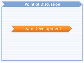 Point of Discussion
Team Development
 