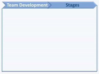 Team Development Stages
 