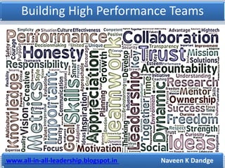 www.all-in-all-leadership.blogspot.in Naveen K Dandge
Building High Performance Teams
 