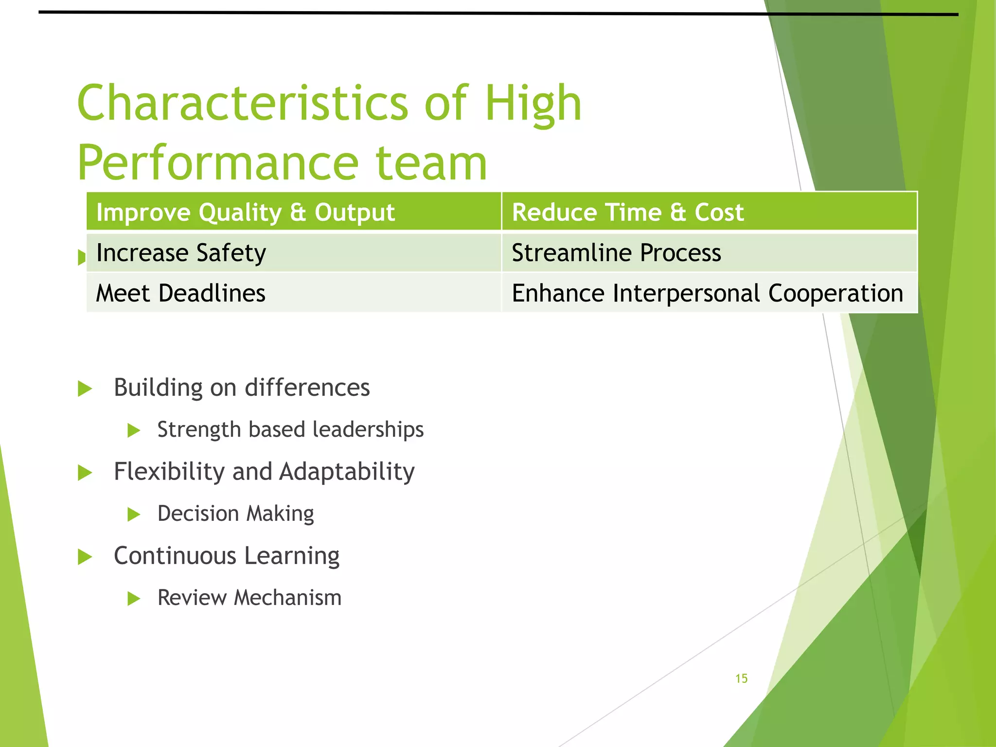 Building high performance teams | PPTX