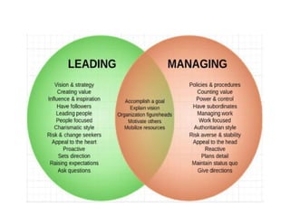 Generic Management Building High Performance Teams level 4 | PPTX