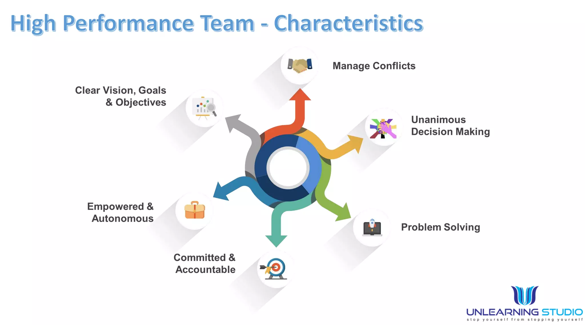 Building high performance teams do you have imposters | PPTX