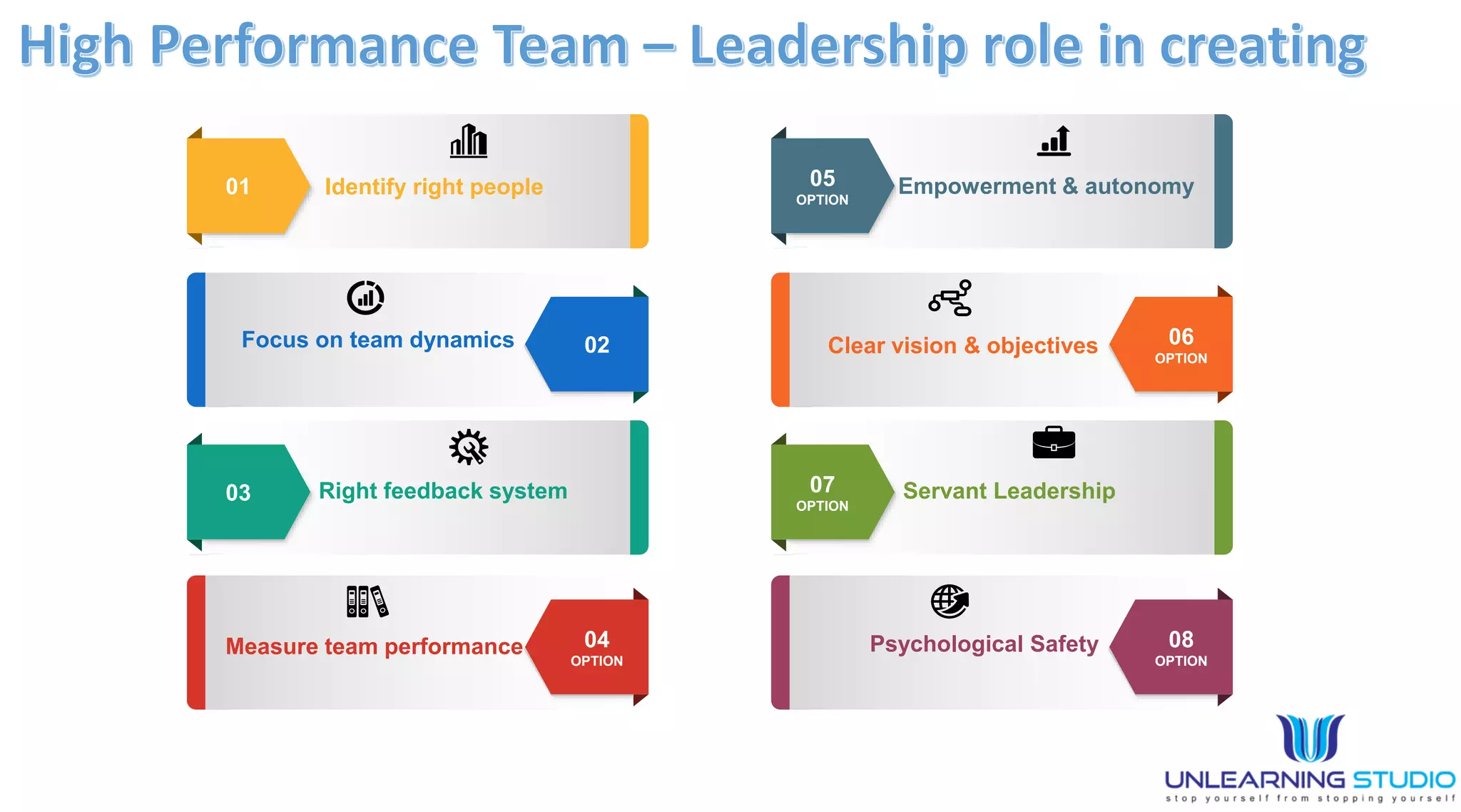 Building high performance teams do you have imposters | PPTX