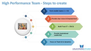 Building high performance teams do you have imposters | PPTX