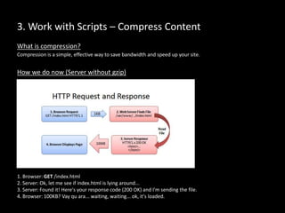 3. Work with Scripts – Compress Content
How we do now (Server without gzip)
Compression is a simple, effective way to save bandwidth and speed up your site.
What is compression?
1. Browser: GET /index.html
2. Server: Ok, let me see if index.html is lying around...
3. Server: Found it! Here's your response code (200 OK) and I'm sending the file.
4. Browser: 100KB? Vay qu ara... waiting, waiting... ok, it's loaded.
 