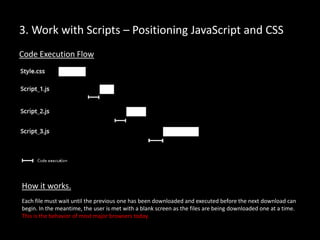 3. Work with Scripts – Positioning JavaScript and CSS
Code Execution Flow
Each file must wait until the previous one has been downloaded and executed before the next download can
begin. In the meantime, the user is met with a blank screen as the files are being downloaded one at a time.
This is the behavior of most major browsers today.
How it works.
 