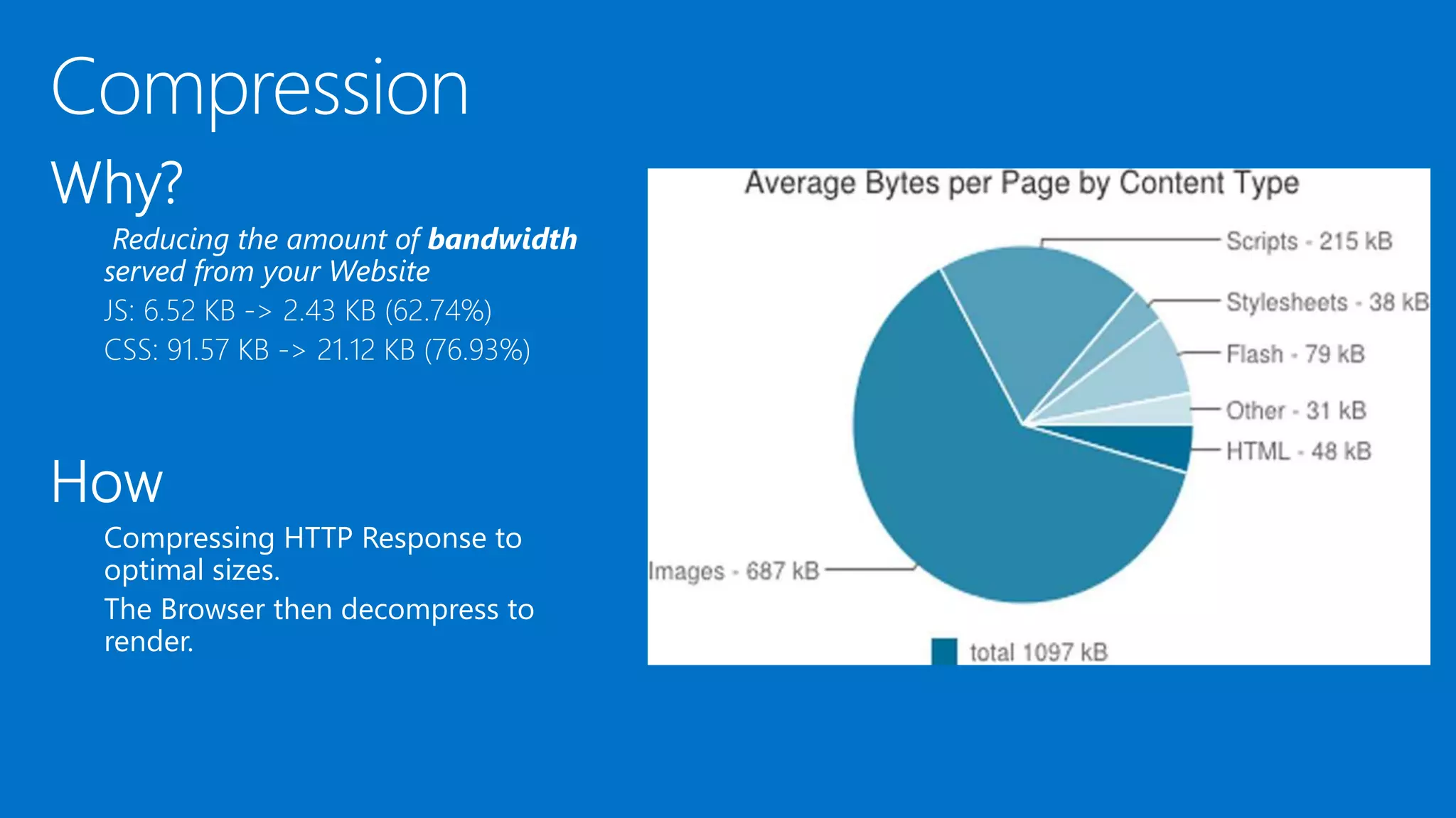 Gzip, Deflate, SDCH 
Biggest savings were made on text-based files 
Don’t try to compress PDF, zip, and image files 
 