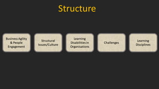 Structure
Business	
  Agility	
  
&	
  People	
  
Engagement
Structural	
  
Issues/Culture
Learning	
  
Disabilities	
  in...