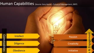 Learning	
  Disciplines	
  for	
  Business	
  Agility
people	
  who	
  are	
  passionate,	
  creative	
  and	
  take	
  
i...