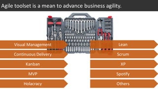Sense Respond
Business	
  
Agility
Adapt
Recap
Learning	
  starts	
  with	
  People
Change	
  starts	
  with	
  few	
  peo...