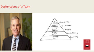 Dysfunctions of a Team
 